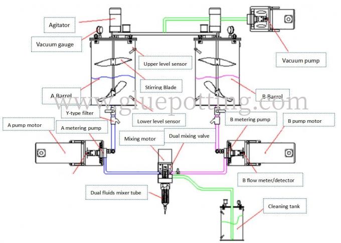 Automatyczny dystrybutor epoksydowy CNC Ab Part Automatyczna maszyna do dystrybucji kleju z głowicą rozszerzającą 1
